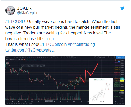 BTC 3